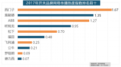 一批具有必然规模的家拆设想公司也现
